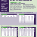 2022 2023 NHS Pay Scales