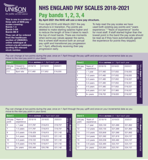 2022 2023 NHS Pay Scales