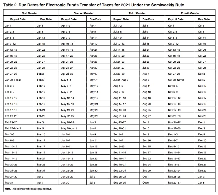 2022 Federal Tax Refund Schedule Chart TAX