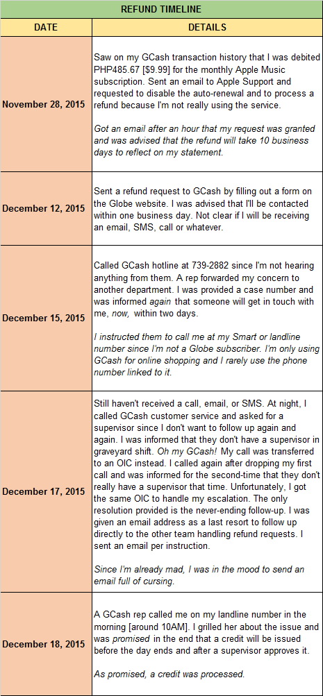 Beware Slow GCash AmEx Refund TenTen