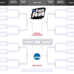 Fillable Printable Ncaa Bracket 2023 Fillable Form 2023