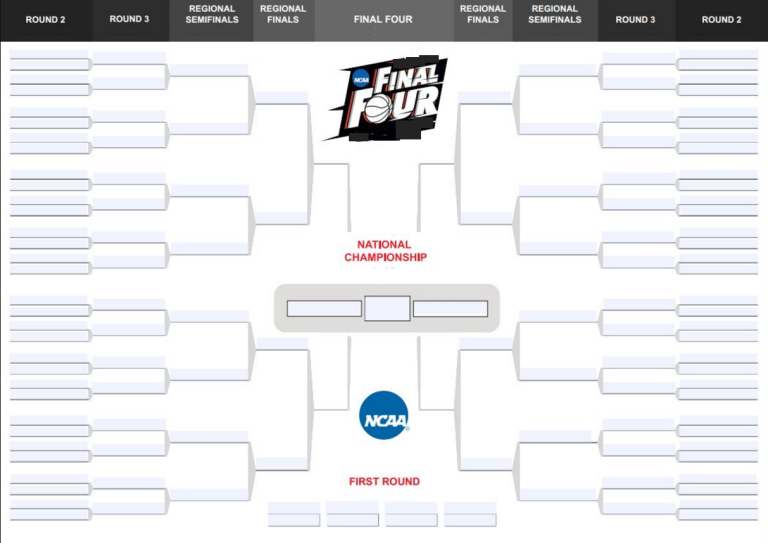 Fillable Printable Ncaa Bracket 2023 Fillable Form 2023