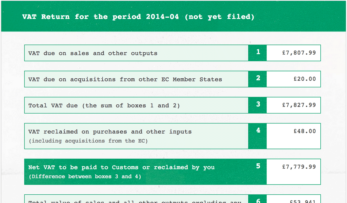 FreeAgent VAT Online Submission 1Stop Accountants