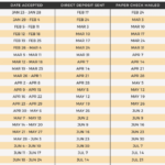 IRS Tax Refund Calendar 2023 Everything Business