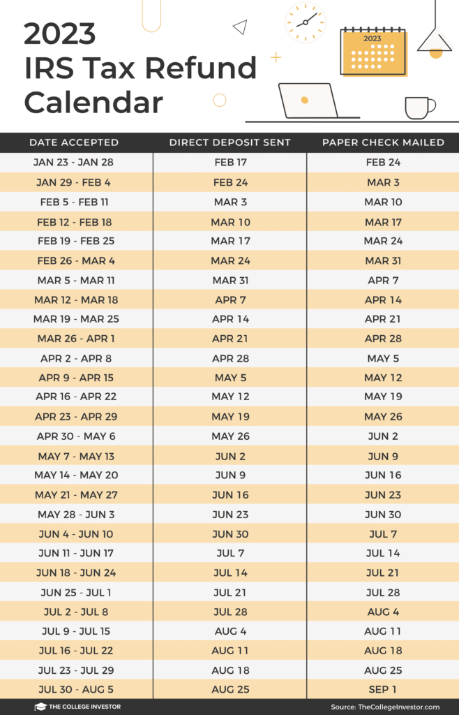 IRS Tax Refund Calendar 2023 Everything Business - RefundForms.com