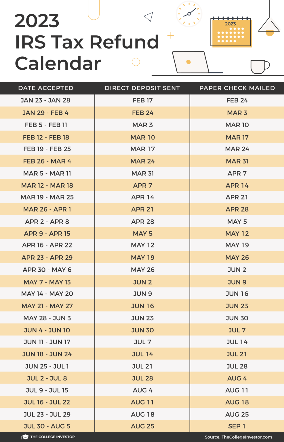 IRS Tax Refund Calendar 2023 Everything Business