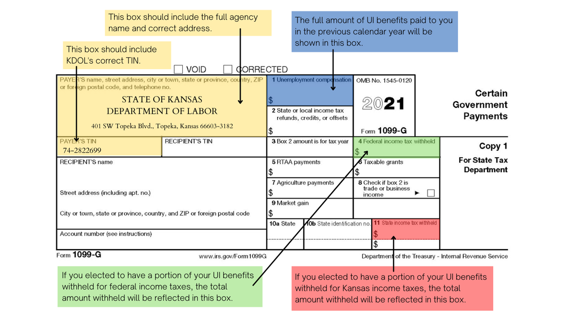 KARA Kansas Dept Of Labor Guidance For Fraudulent Disputable 1099