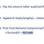 Medicare Refund Service Medicare Conditional Payment Waiver Compromise