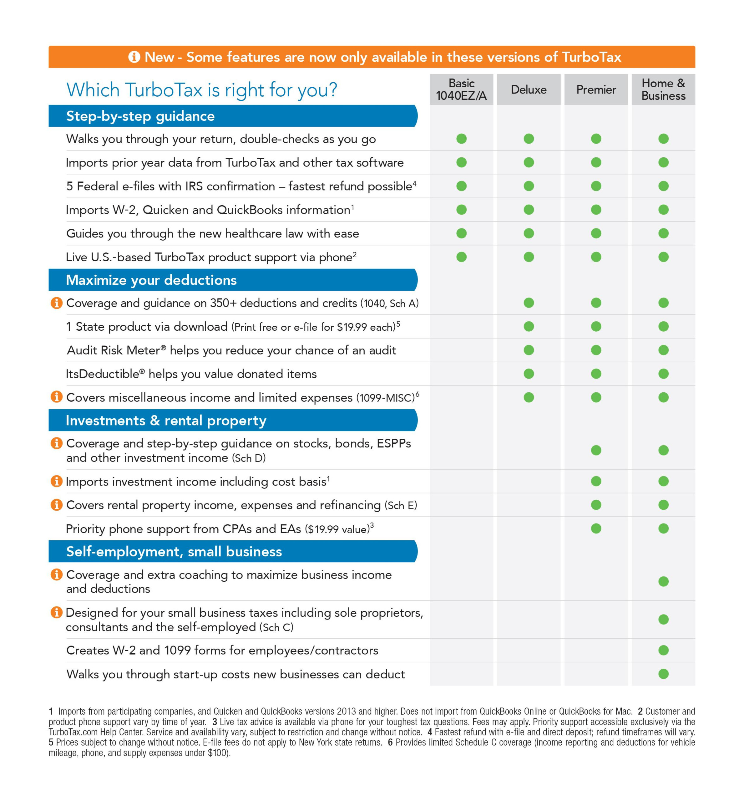 New Intuit TurboTax Deluxe Deductions Homeowners Tax Year 2014 Fed