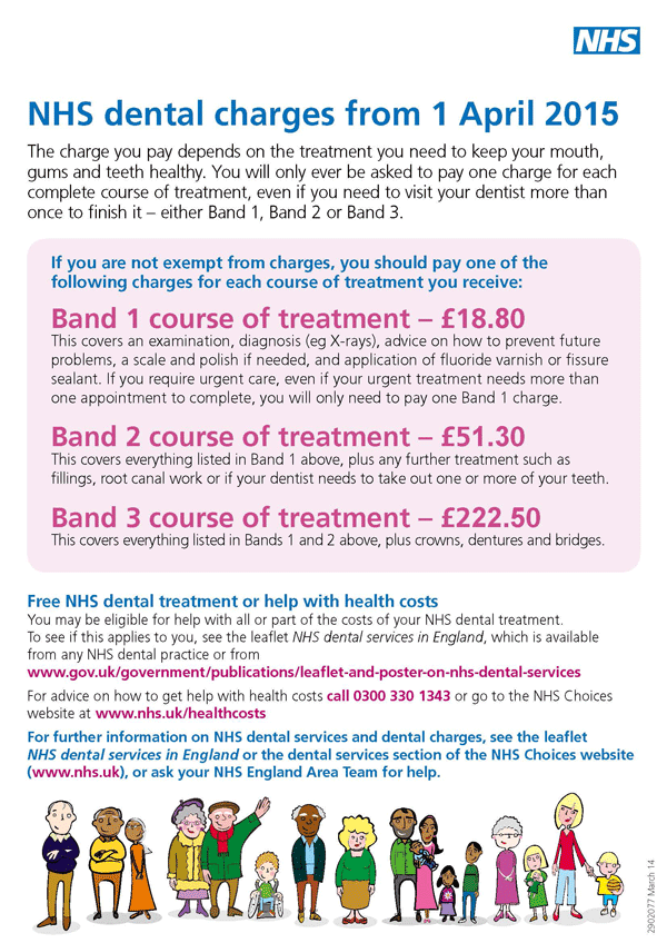 NHS Dental Charges April 2015 Gravesend Kent PMA Dental Care