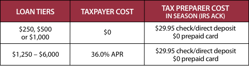 Refund Advantage Drake Software Professional Tax Software