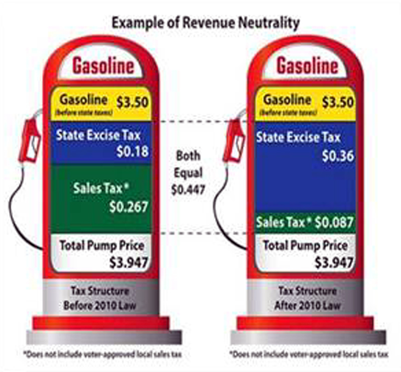 SCVNews Runner Excise Tax On Gas Going Down 06 26 2014