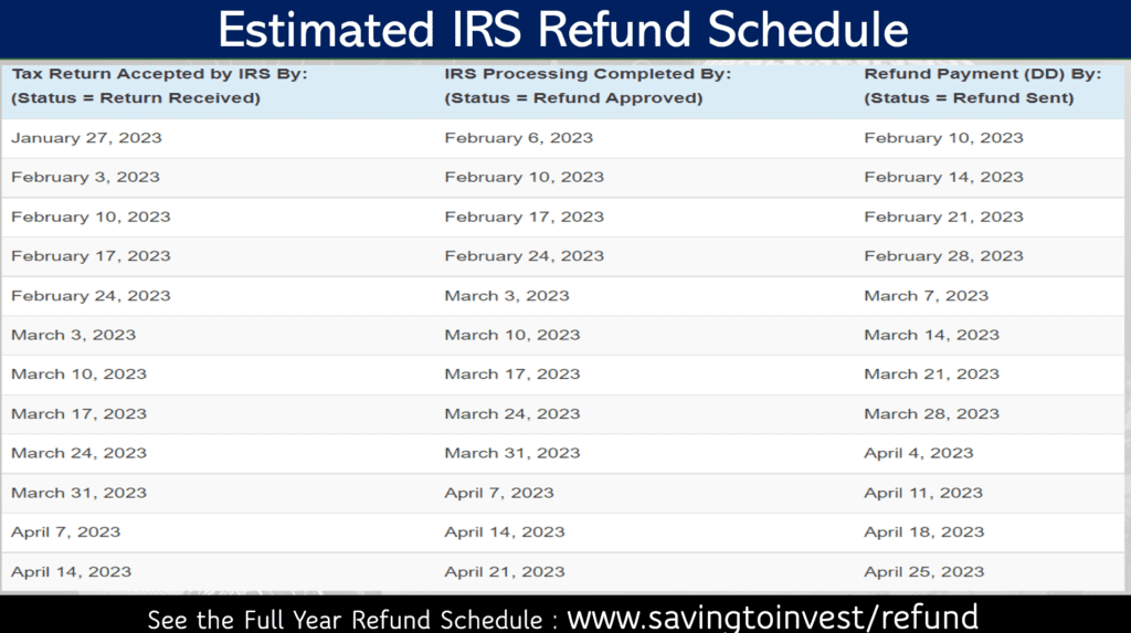 Tax Season 2023 Calendar And IRS Refund Schedule aving To Invest