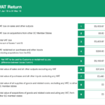 What Is A VAT Return FreeAgent
